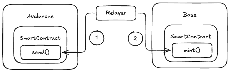 Relayerの図