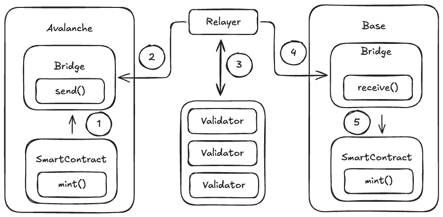 Relayerの図