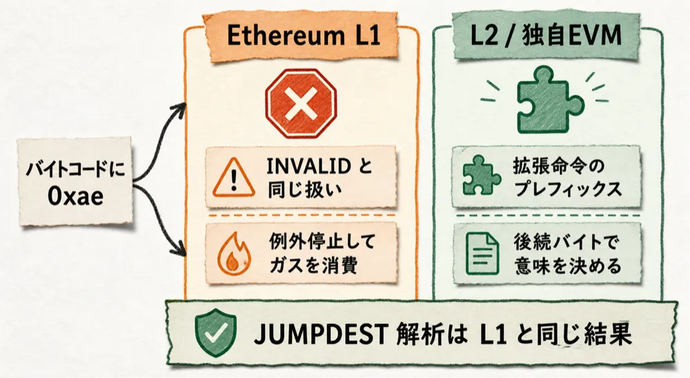 EIP8163の全体像