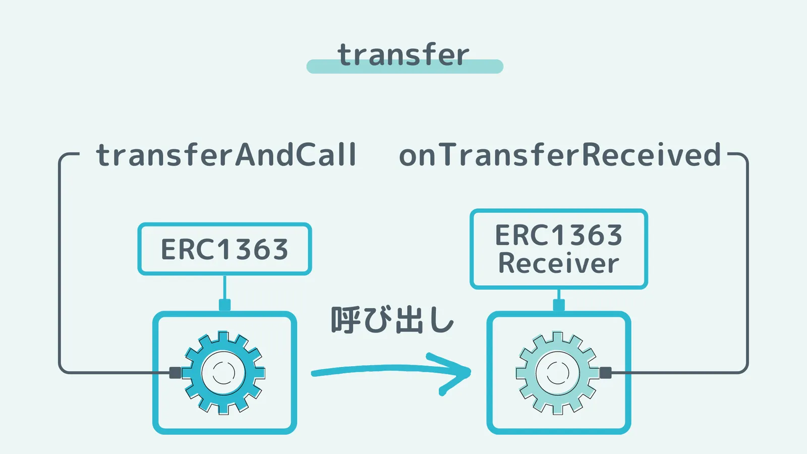 transfer.png