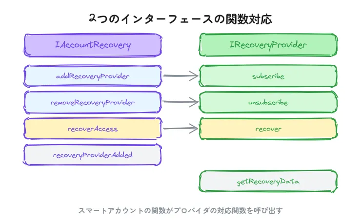 interface-structure.png