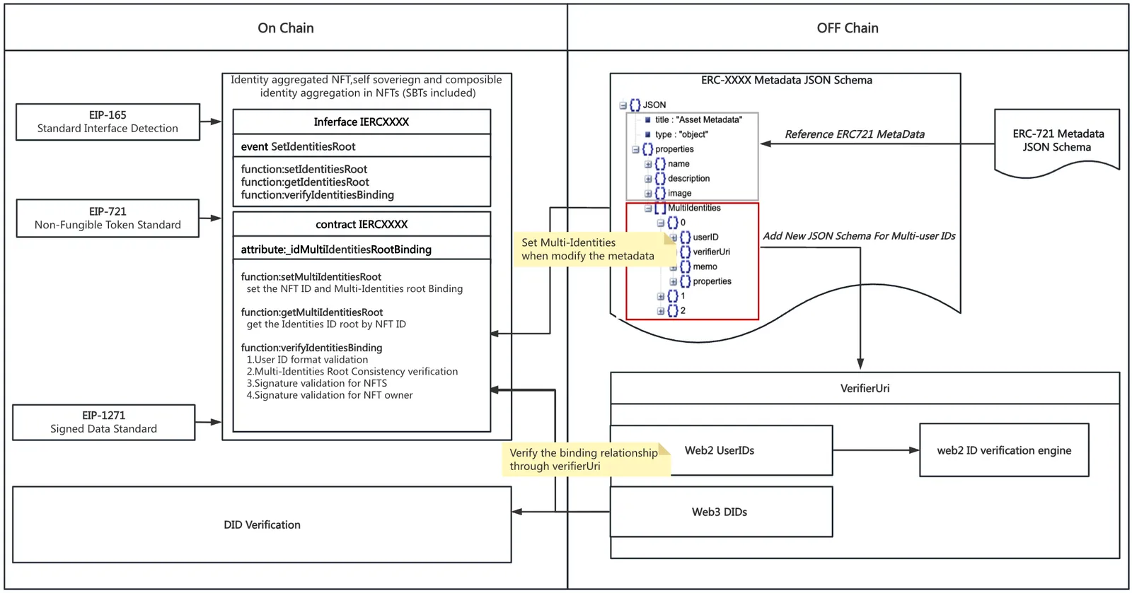 Identity-aggregated-NFT-flow.png