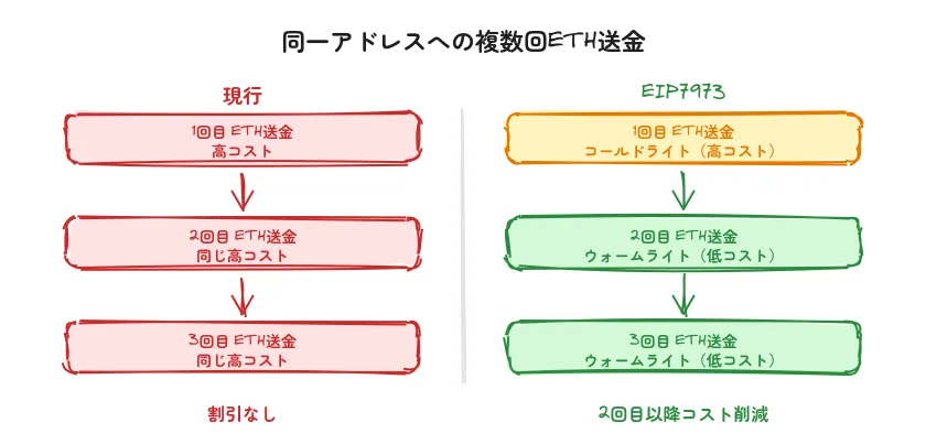 fig1-cold-warm-comparison.png