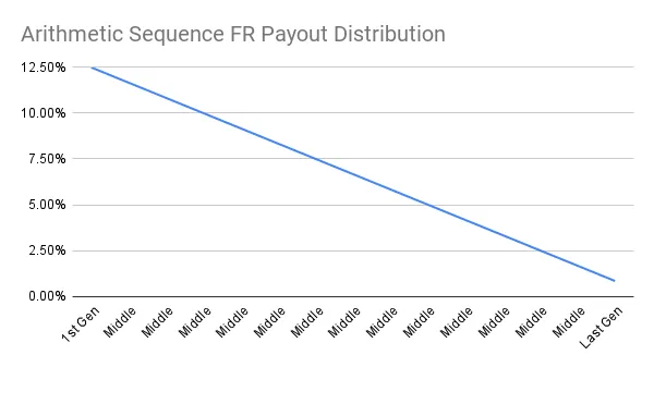 Arithmetic_Sequence_FR_Payout_Distribution.png