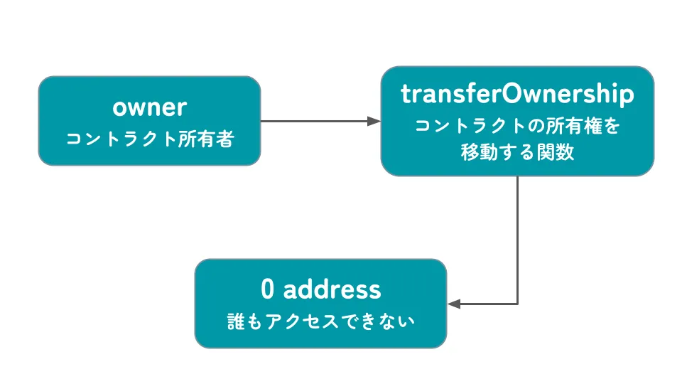 ブログERC & EIP (2).png