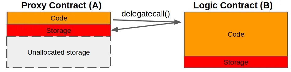 proxy-diagram.png