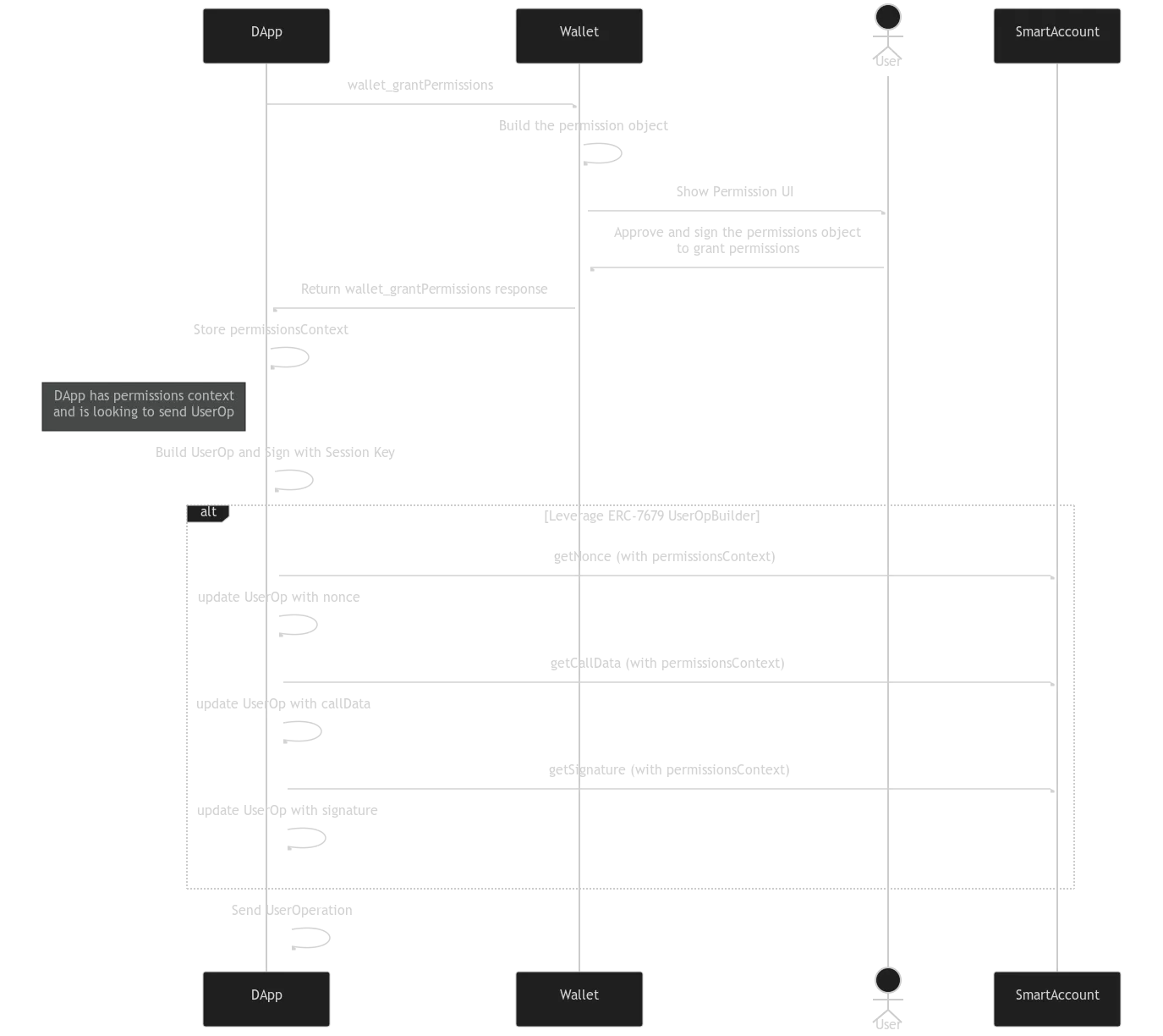 erc7679-flow.png
