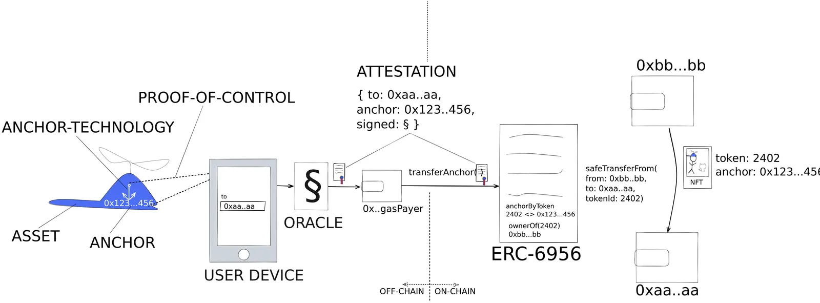 erc6956_concept.png