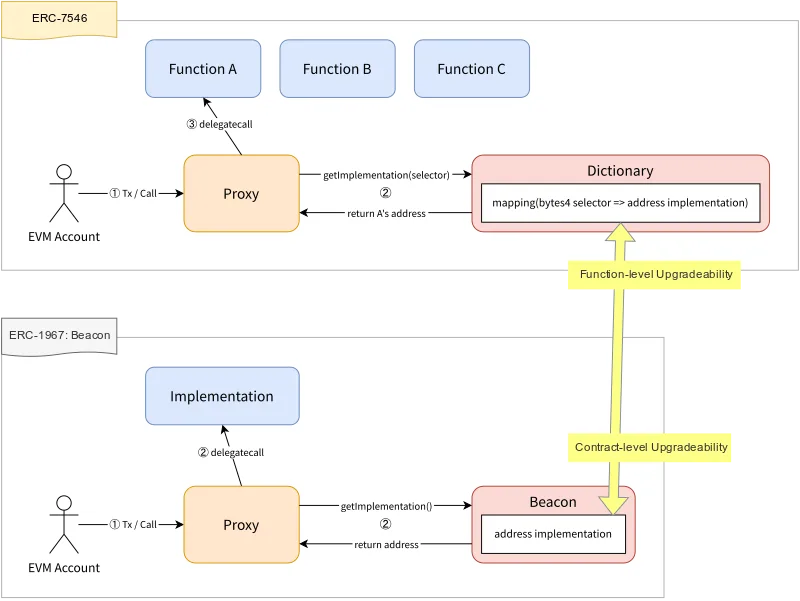 comparison-with-beacon.png