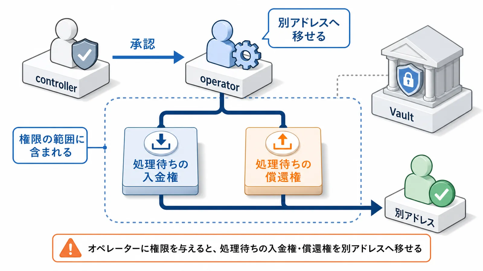 概要の図
