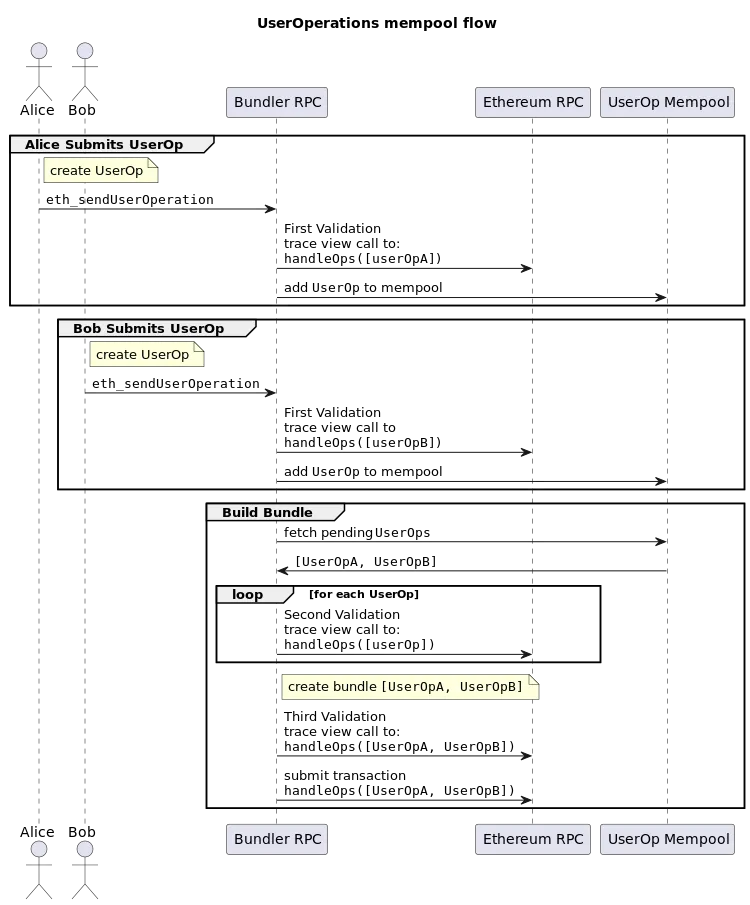bundle-build-full-seq.png