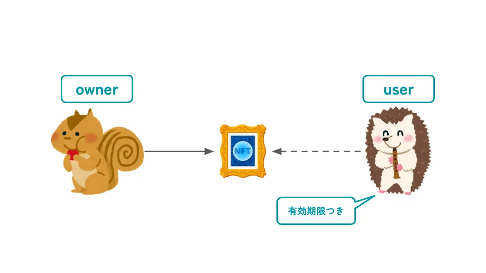 ブログERC & EIP (2).png