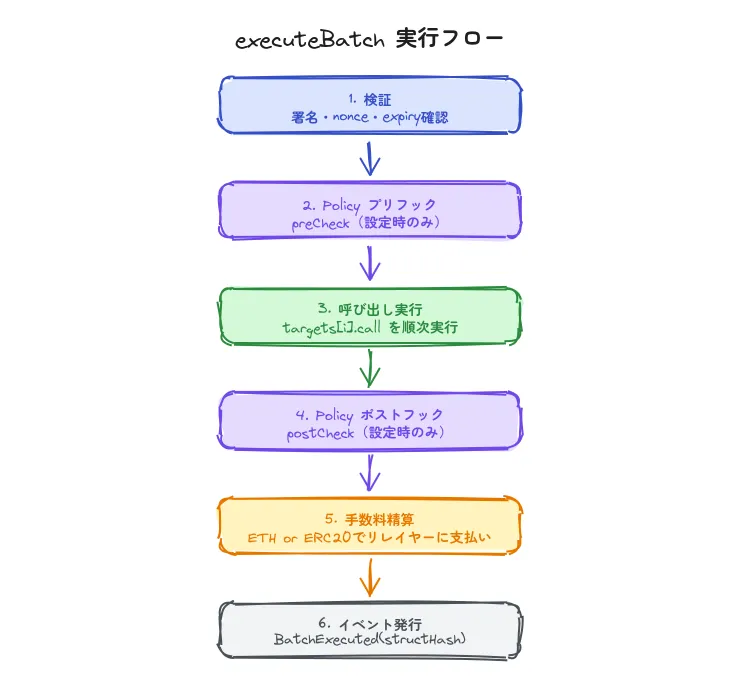fig1-batch-execution-flow.png