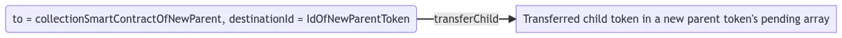 eip-7401-transfer-child-to-token.png