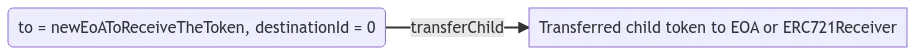 eip-6059-transfer-child-to-eoa.png