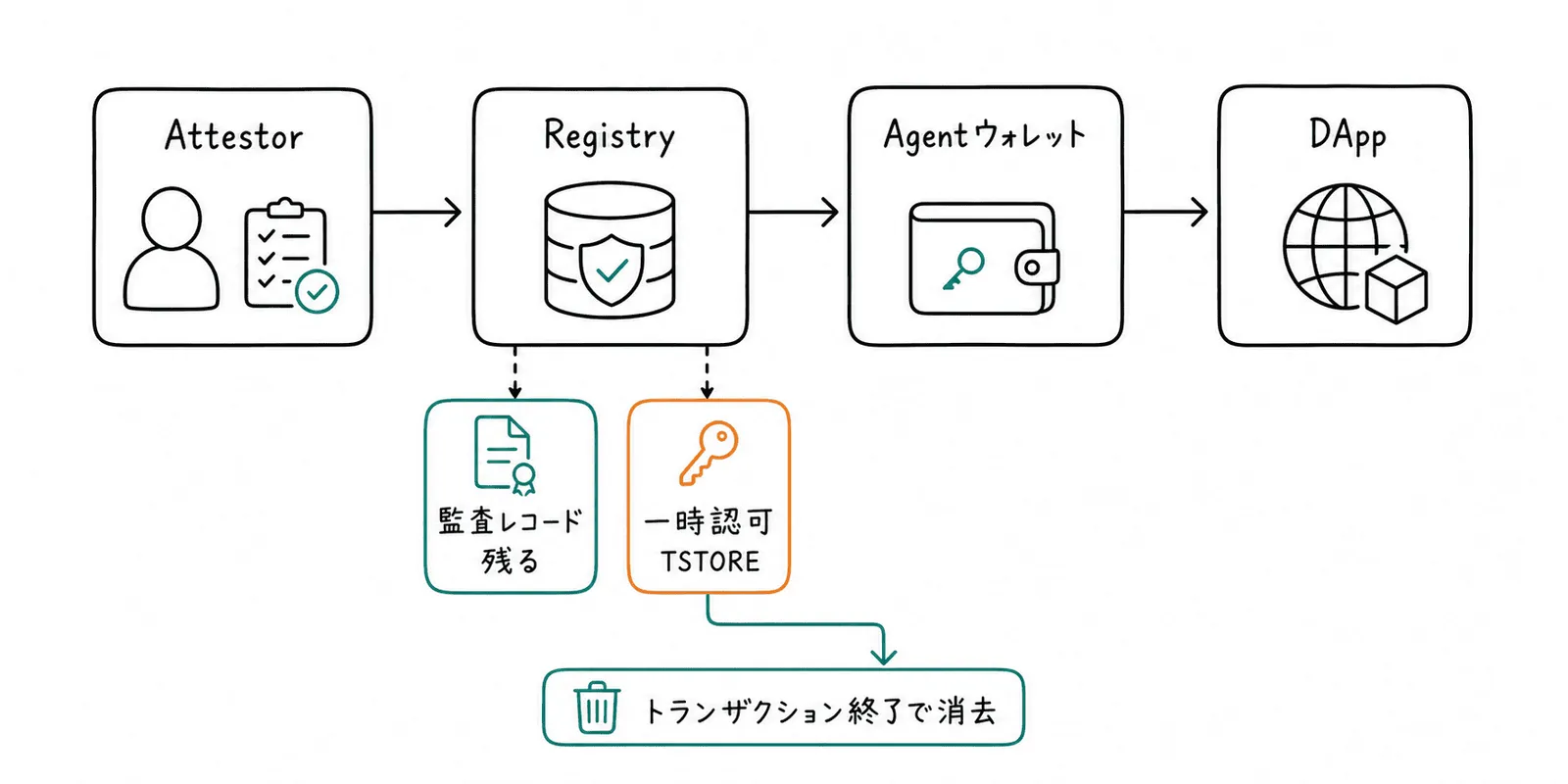 erc8273-overview.png