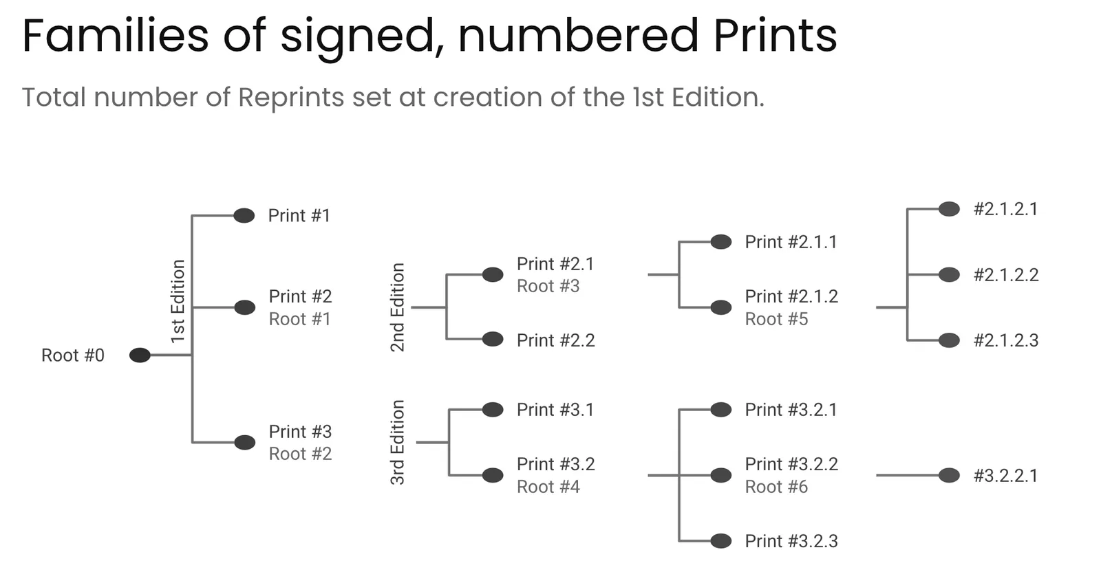 eip-4910-print-families.png