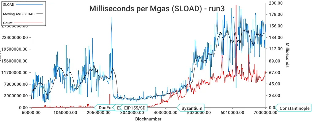 SLOAD-run3.png