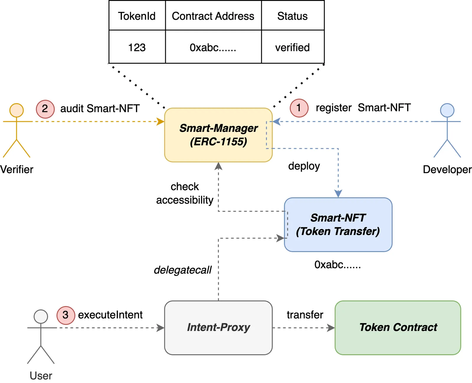workflow.png