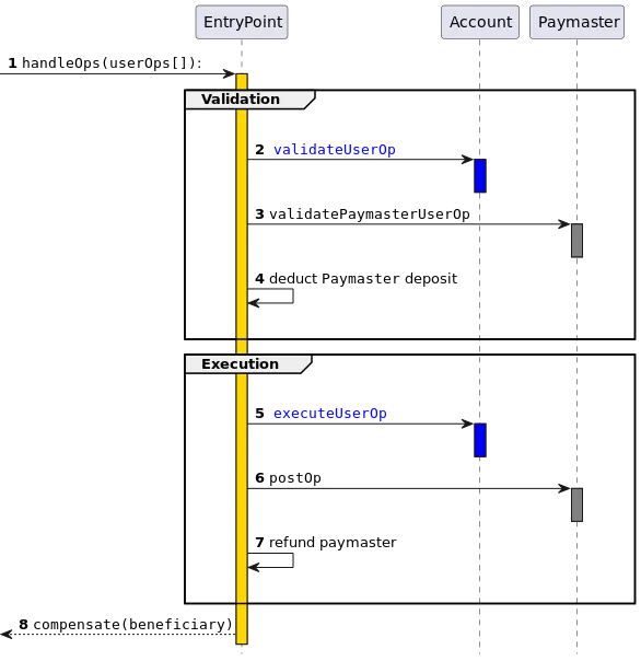 bundle-seq-pm.png