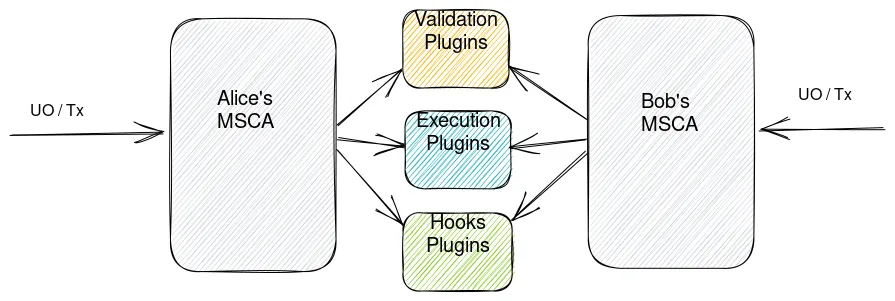 MSCA_Shared_Components_Diagram.png