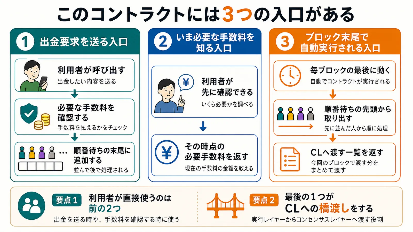 contract-code-paths.png