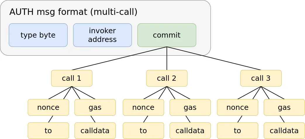 auth-msg-multi-call.png
