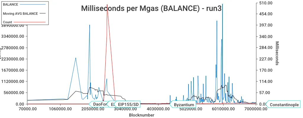 BALANCE-run3.png