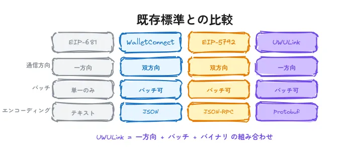 standard-comparison.png