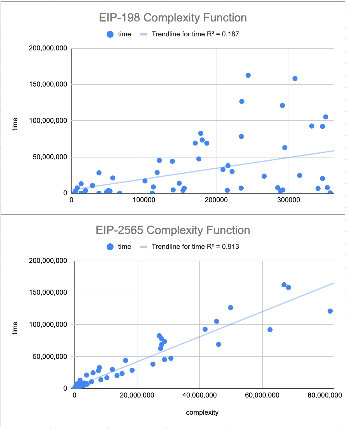 Complexity_Regression.png