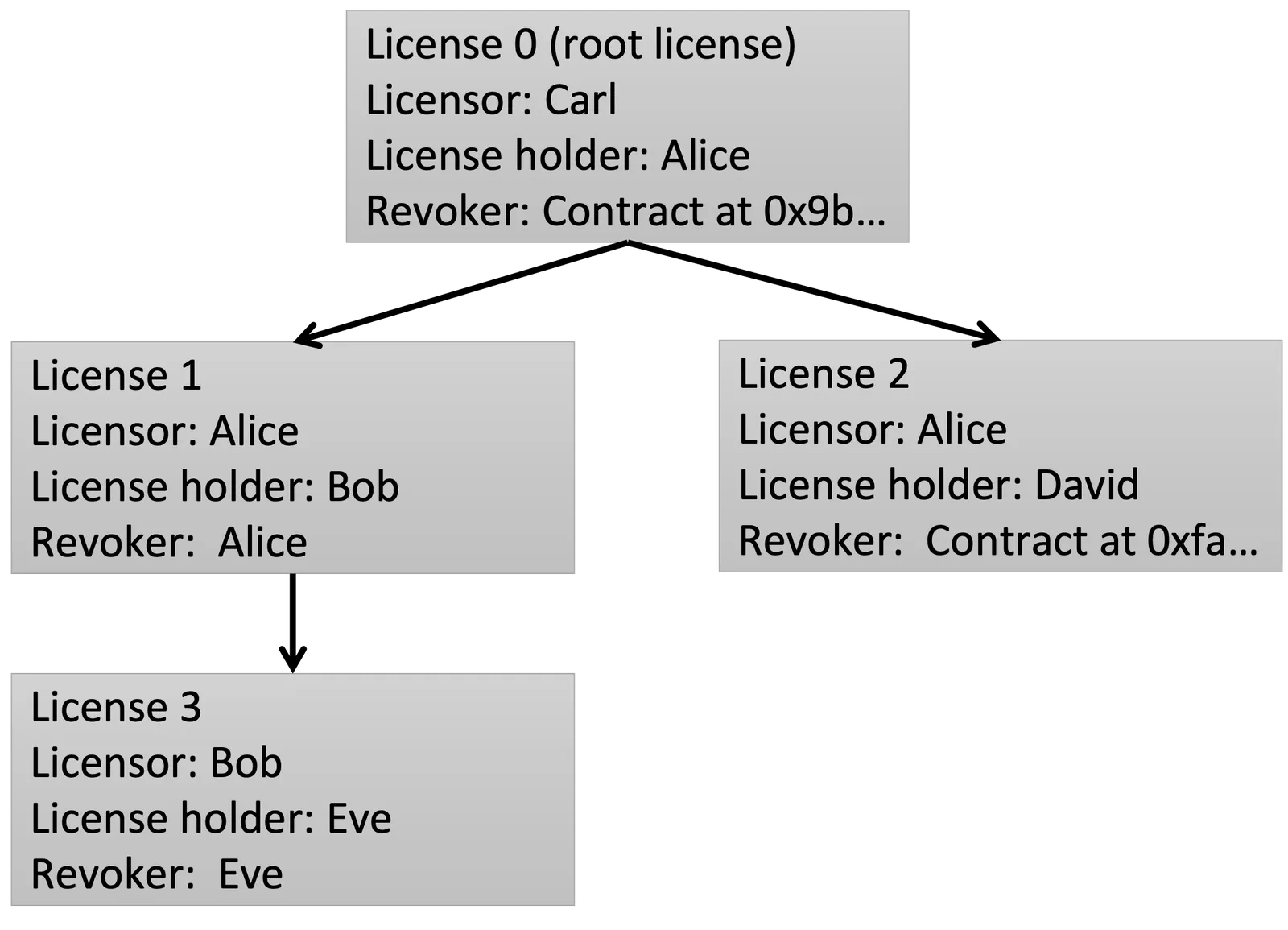 license-tree.png