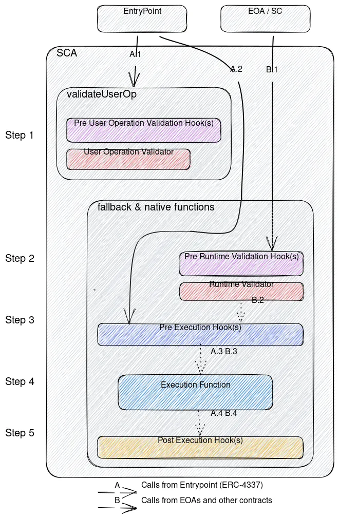 MSCA_Two_Call_Paths_Diagram.png