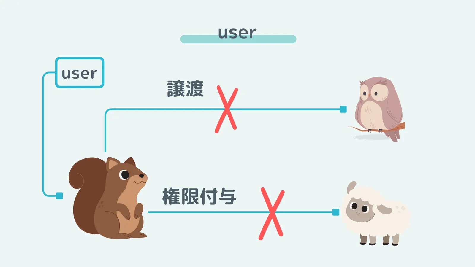 userNg.png