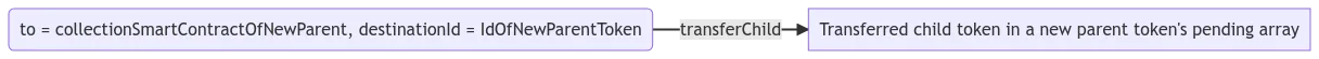 eip-6059-transfer-child-to-token.png