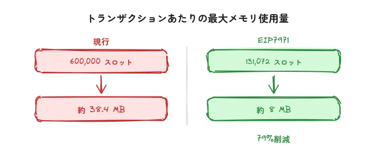 fig2-memory-comparison.png