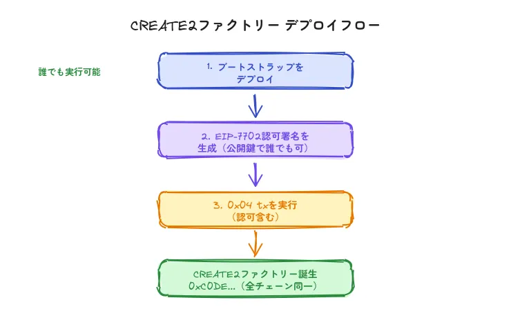 fig1-deploy-flow.png