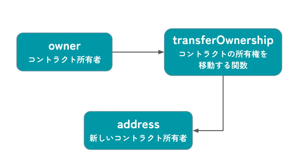 ブログERC & EIP (1).png