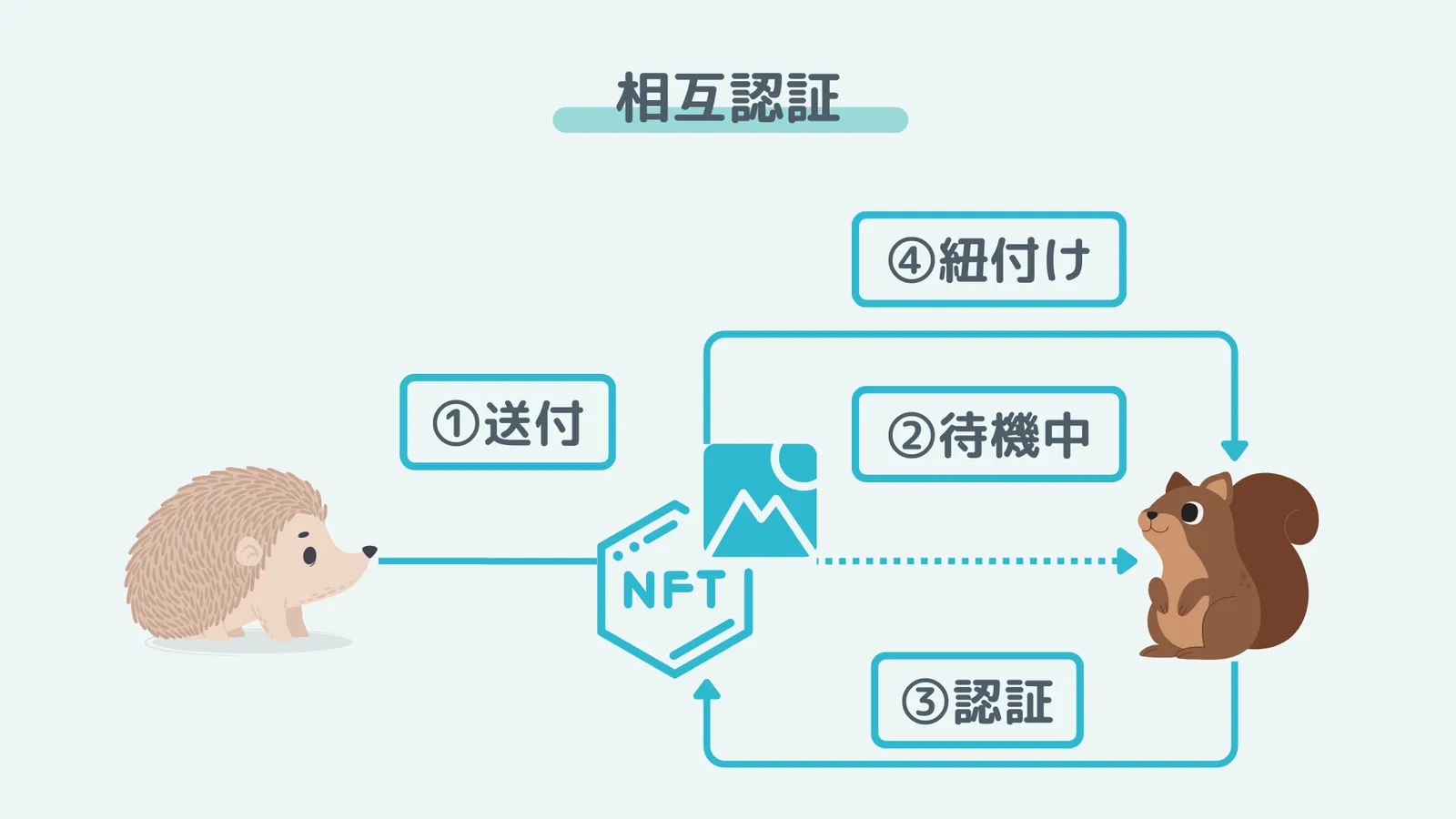 紐付け.png