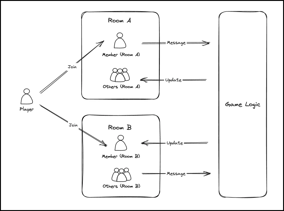 MOGFlowChart.png