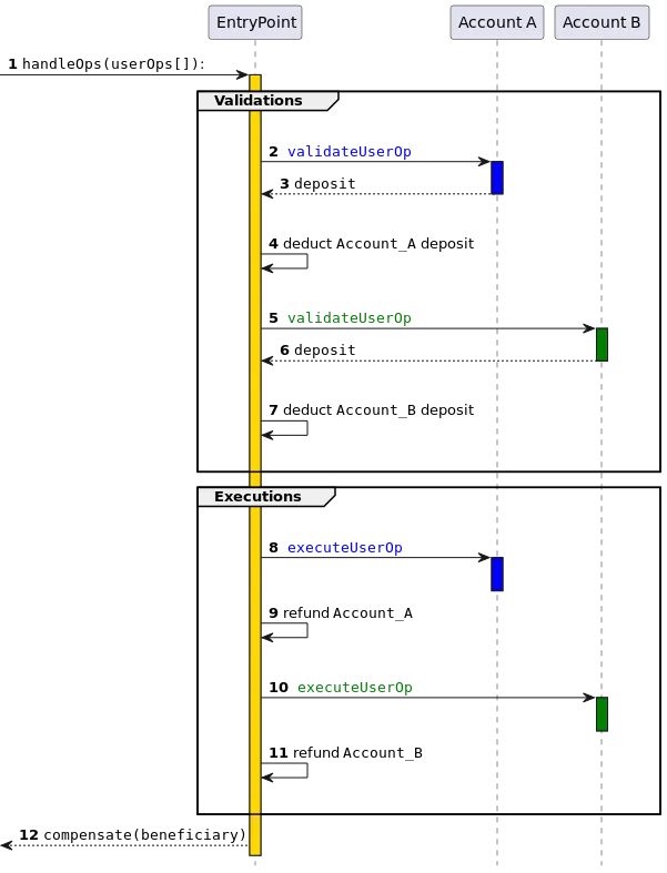 bundle-seq.png