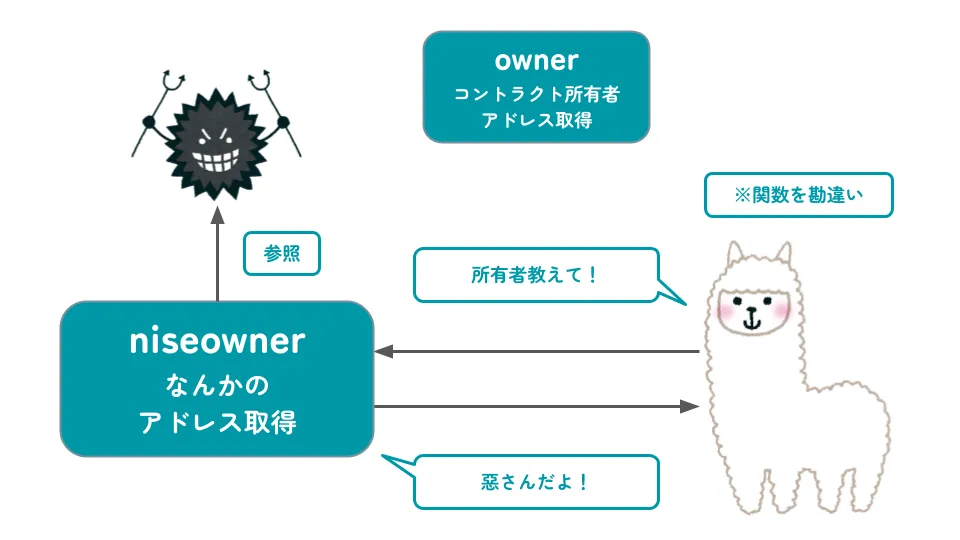 ブログERC & EIP (5).png
