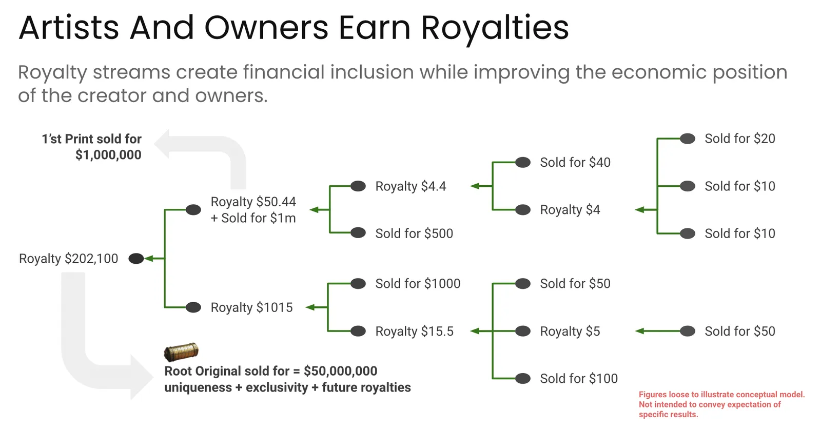 eip-4910-royalties.png
