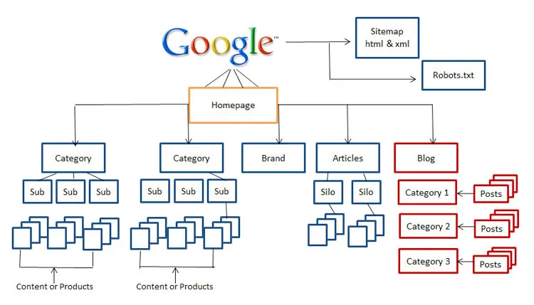 website-hierarchy.png