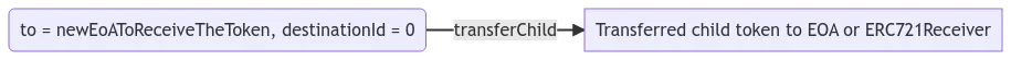 eip-7401-transfer-child-to-eoa.png