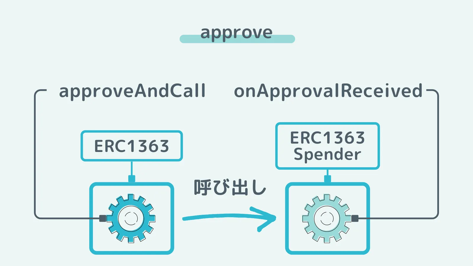 approve.png