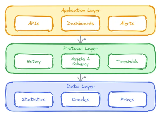 ERC7893のアーキテクチャ概要