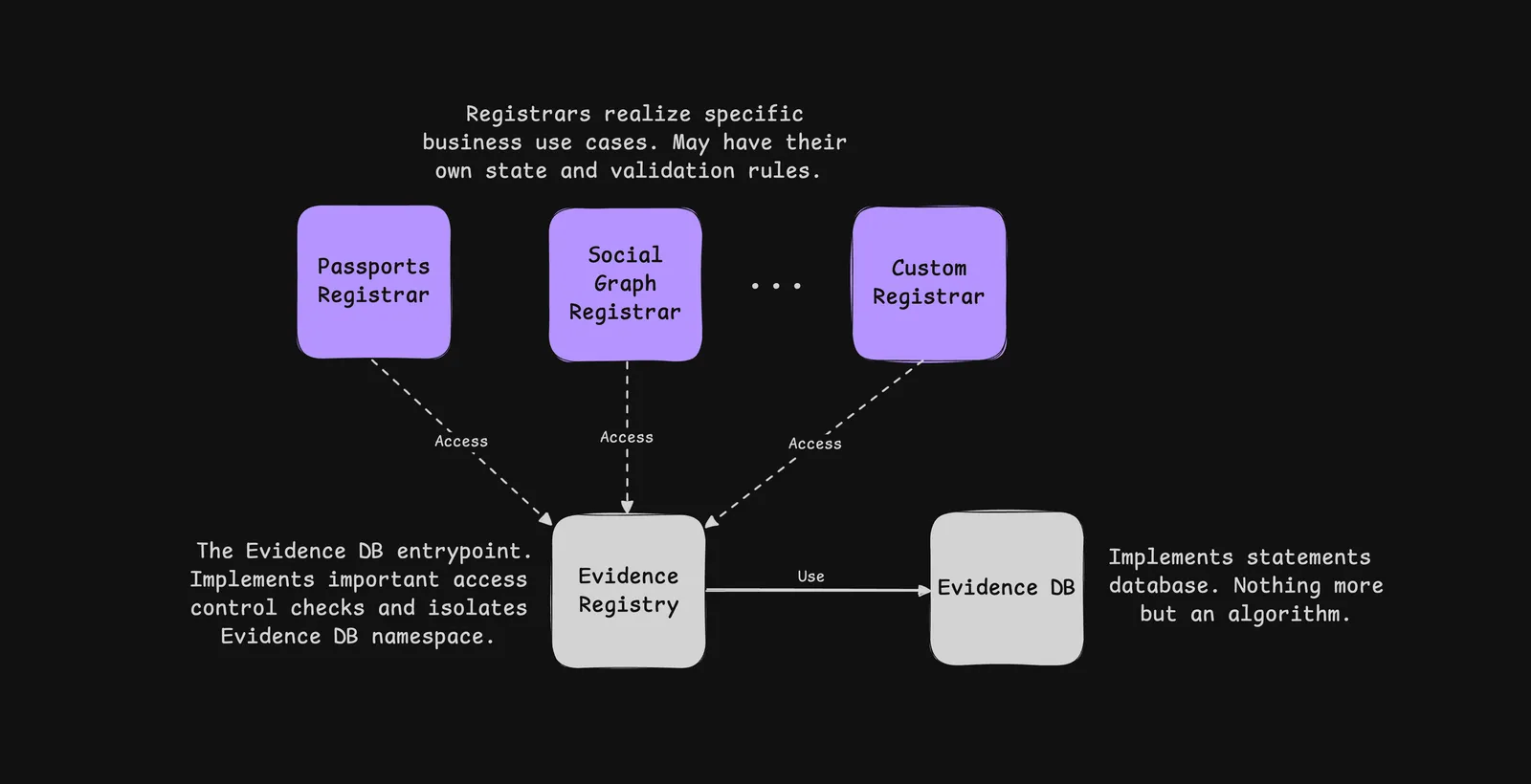 diagram.png