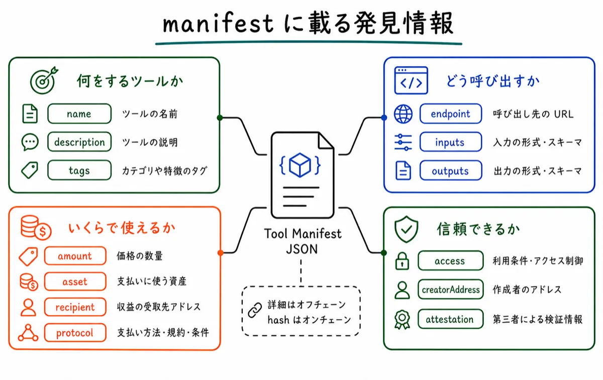 manifest-discovery.png