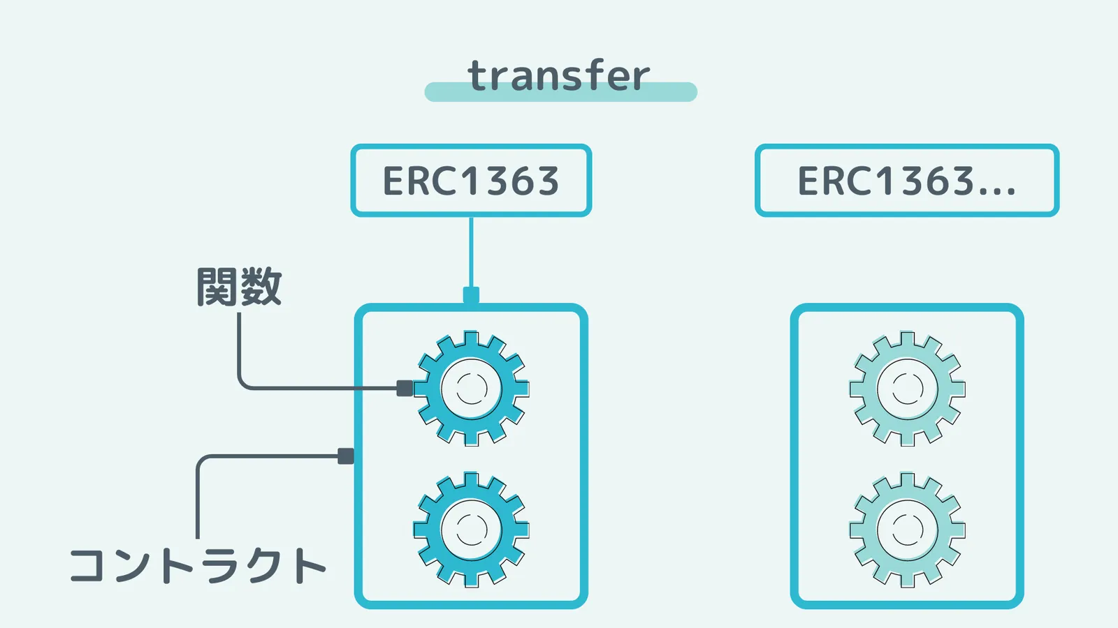 erc1363.png