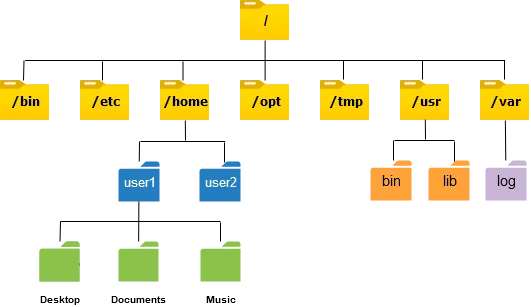 linux-hierarchy.png